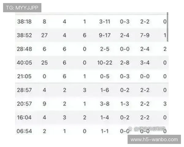 湖人队连胜势头强劲詹姆斯率队力拼季后赛排名提升